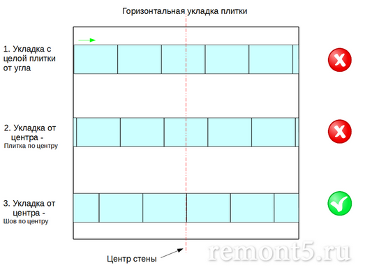 раскладка плитки по горизонтали