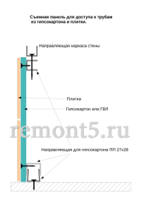 схема съемной панели для санузла