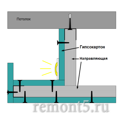 расположение светодиодной ленты в потолке изогнутой формы