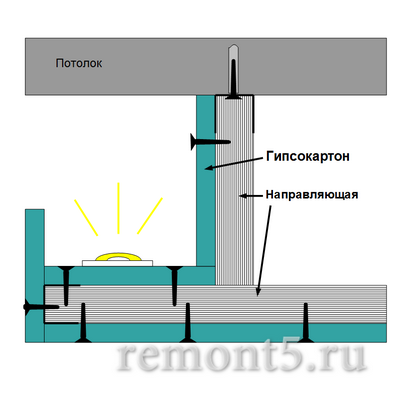 расположение светодиодной ленты в гипсокартонной конструкции