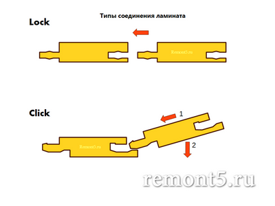 разновидности замков ламината